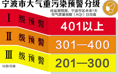 我市大氣重污染應(yīng)急預(yù)案出爐