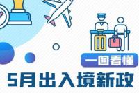 轉存!一圖看懂5月出入境新政